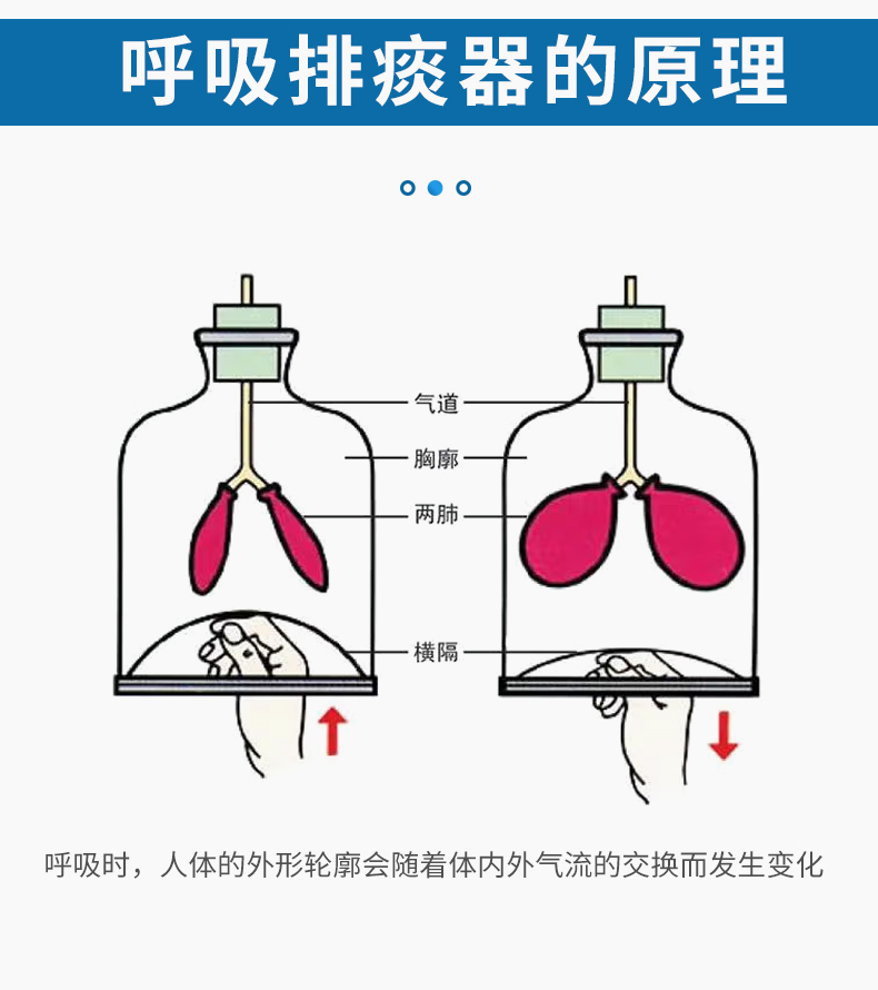 呼吸训练器HT01P型